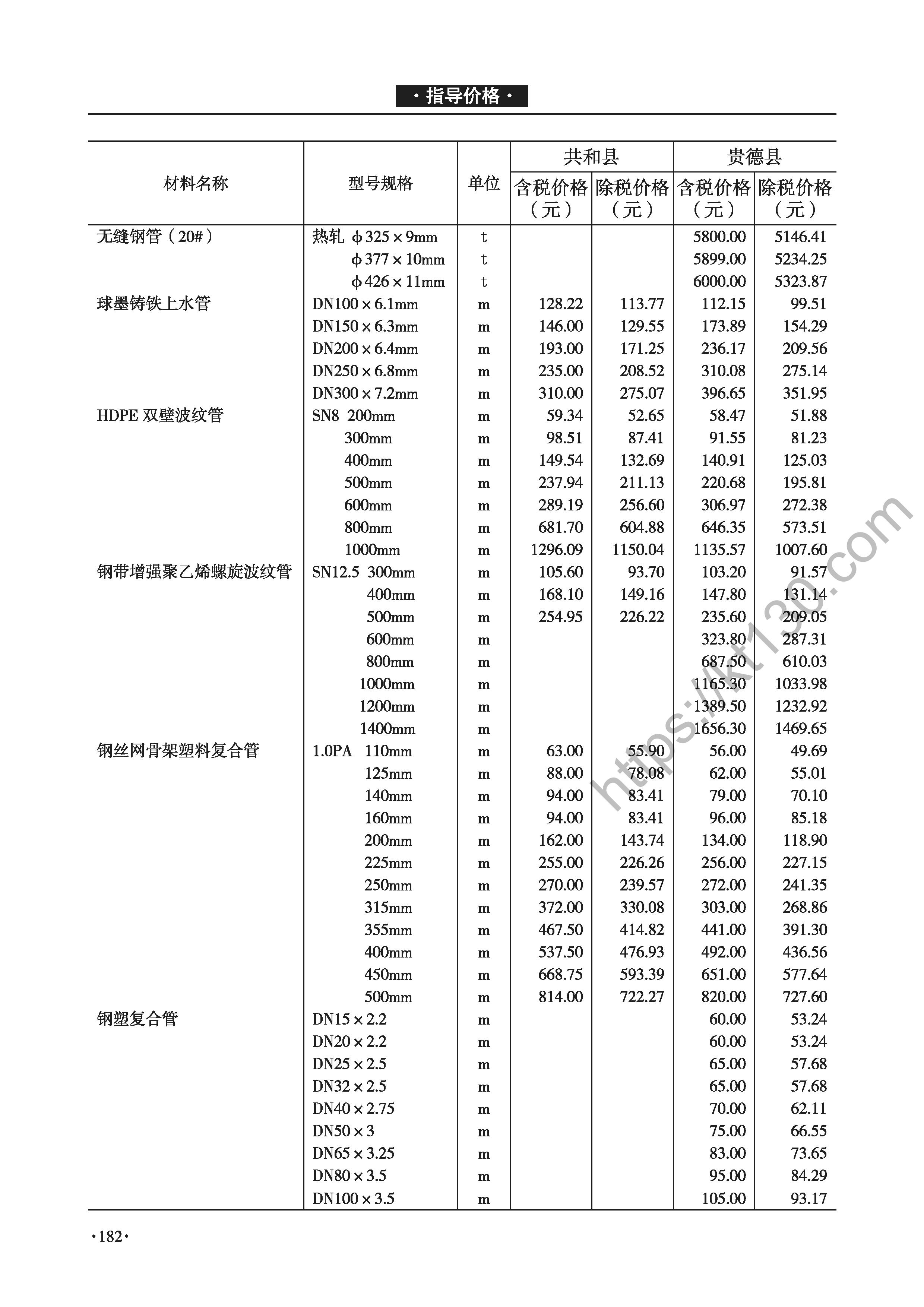 青海省2022年3-4月建筑材料价_装饰板材_46875